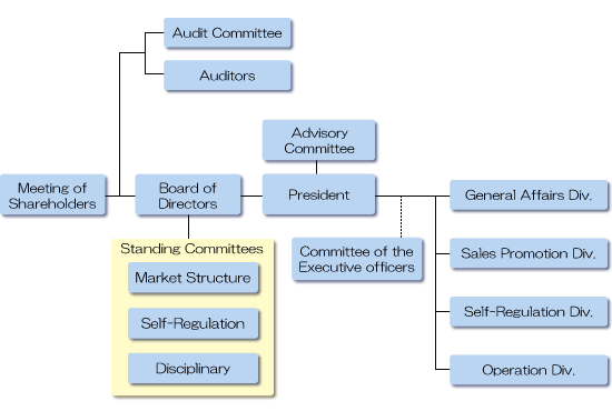 NSE Organization Structure nse-organization-structure