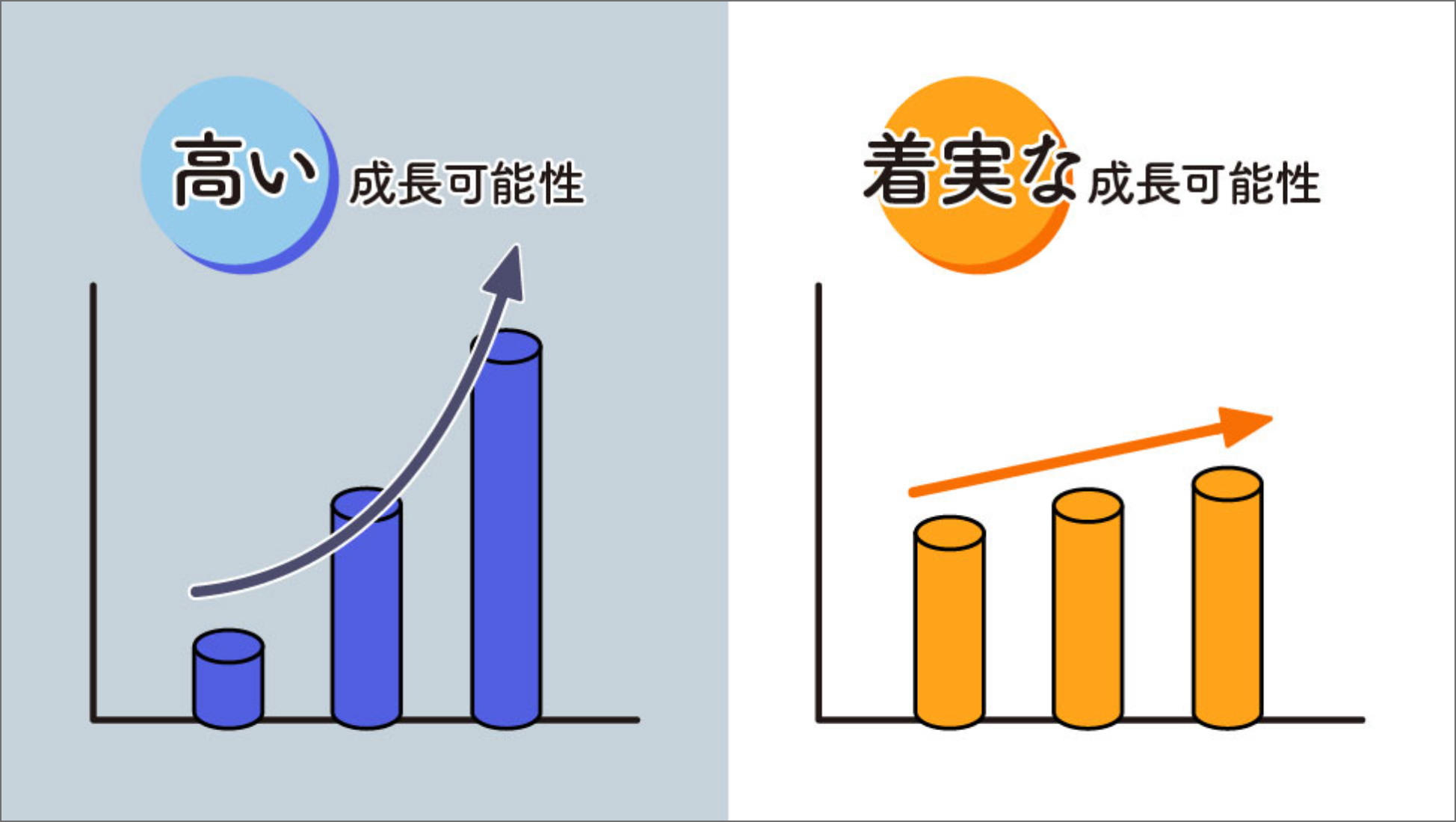 各企業にマッチした成長プラン