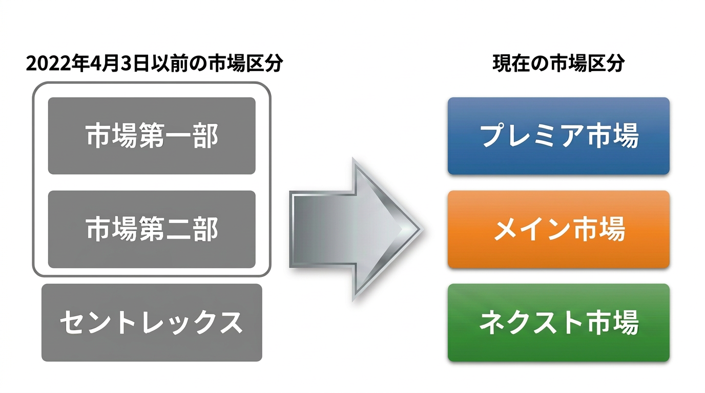 HP市場区分画像(2026年5月Vertmp51v4lf69).png